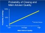 M&A Advisor Fees for Selling a Business | Strategic Exits Blog
